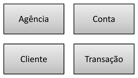 Representação gráfica das classes Agência, Conta, Cliente e Transação.